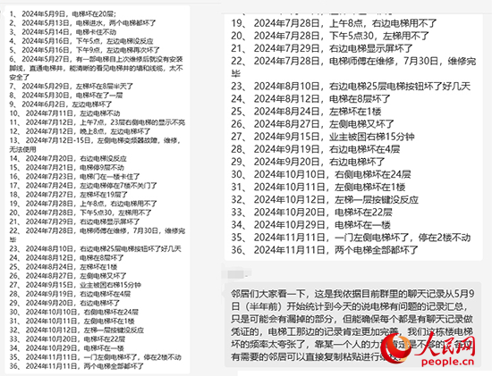 人民（mín）網報道：老舊電梯更新，堵在何處（chù）？